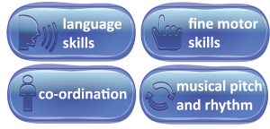 Lanugage skills, fine motor skills, co-ordination and musical pitch & rhythm